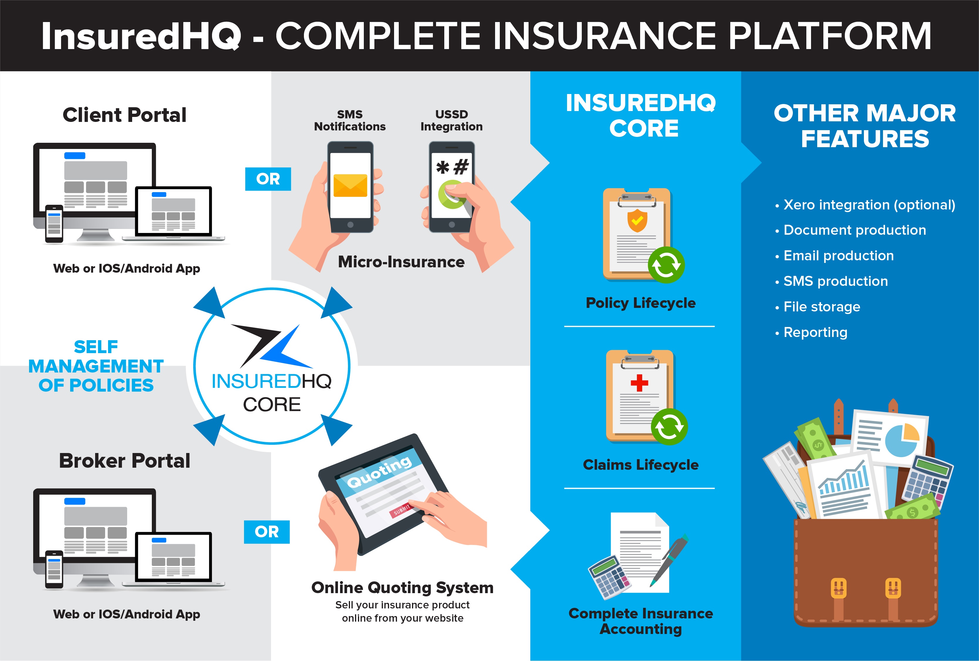insurance Infographic 2-1