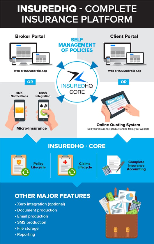 insurance Infographic